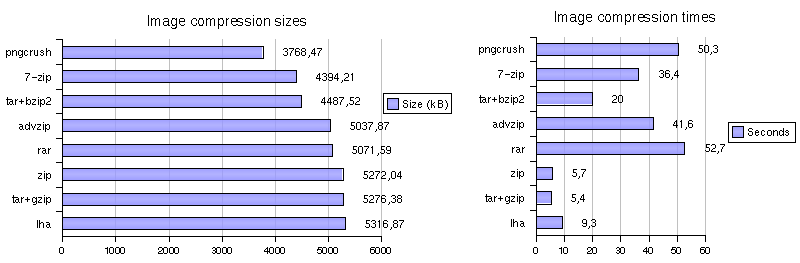 Image compression chart