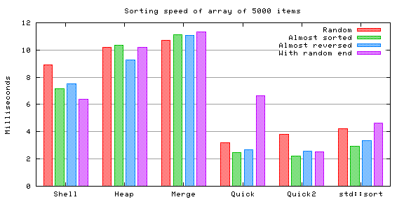 5000 arrays
