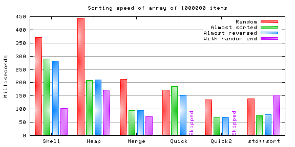 5000 integers